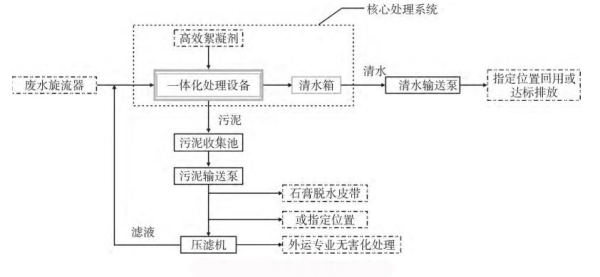 絮凝沉淀法-青島樂(lè)中環(huán)?？萍加邢薰? /><br />
</span> 
</p>
<p style=