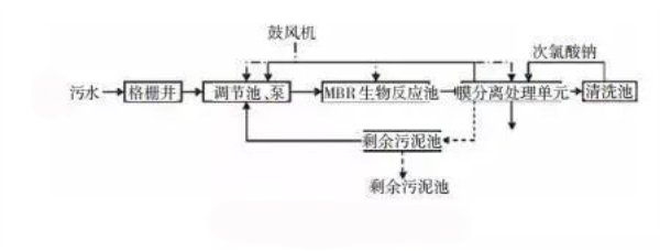 膜分離法-青島樂(lè)中環(huán)?？萍加邢薰? /> 
</p>
<p style=