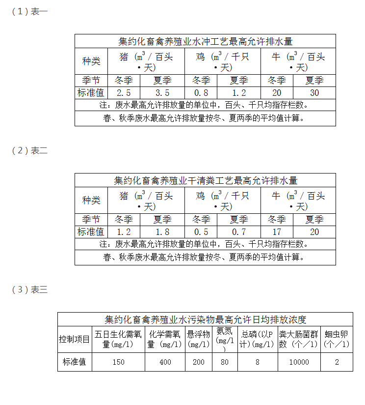 教你快速掌握養殖污水排放最新標準？