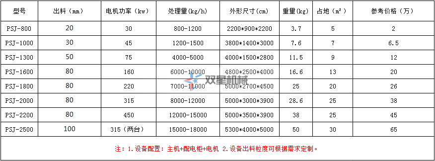 雙星撕碎機(jī)型號(hào)及技術(shù)參數(shù)