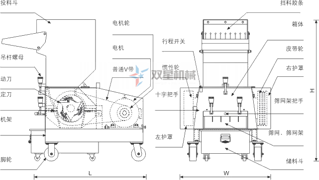 <a href='http://www.sand-stone.cn/other/58.html' target='_blank'><span>塑料粉碎機(jī)</span></a>結(jié)構(gòu)