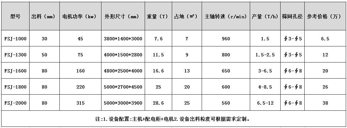 油桶粉碎機型號