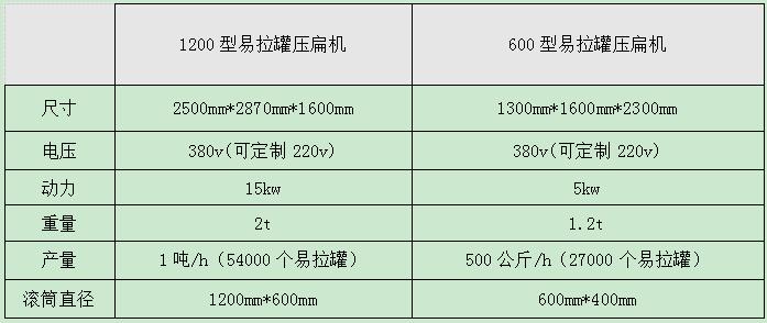 <a href='http://www.sand-stone.cn/1/294.html' target='_blank'><span>易拉罐壓扁機(jī)</span></a>型號(hào)參數(shù)