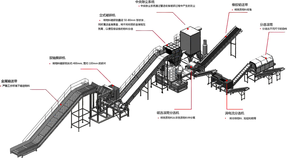 <a href='http://www.sand-stone.cn/line/591.html' target='_blank'><span>跳鋁機(jī)</span></a>生產(chǎn)線流程圖